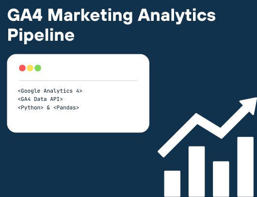 GA4 Marketing Analytics Pipeline project preview